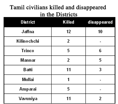 District chart